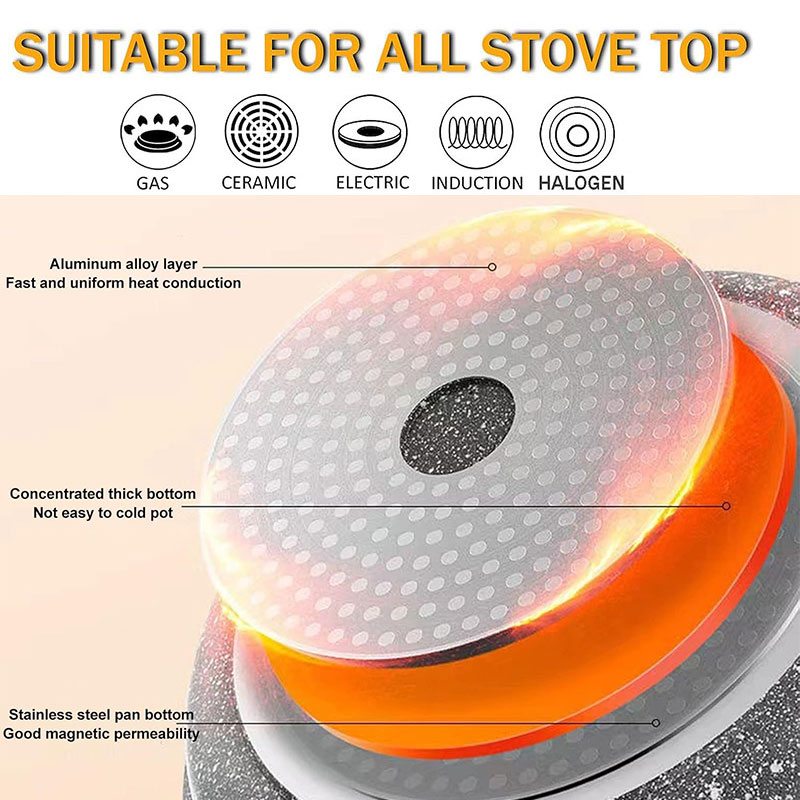 Seramik Kaplama Yumurta Krep T - Mini Pancake Griddle incelemesi ve fiyatı